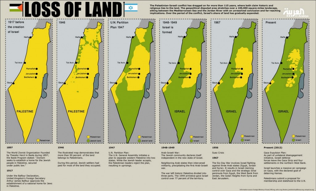 palestinian-loss-of-land-1946-2012_big